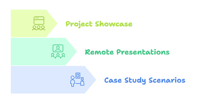 Types of Interview Presentation