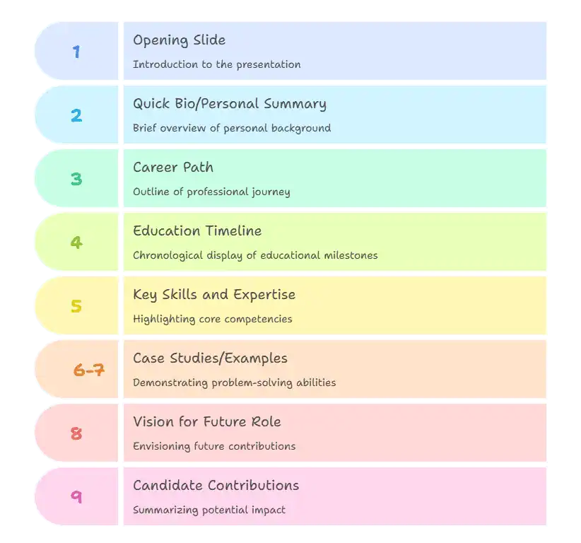 What to Include in an Interview Presentation