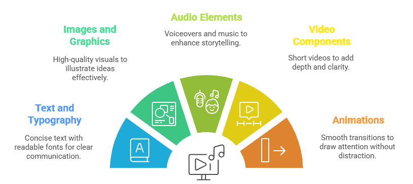 Essentials of Multimedia Presentation