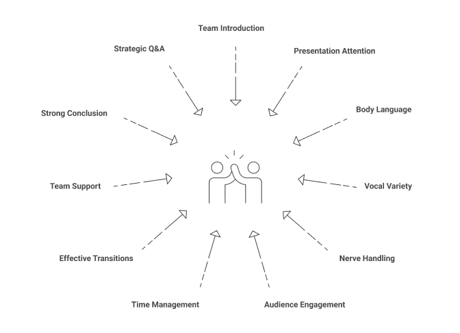 Tips for Giving a Group Presentation
