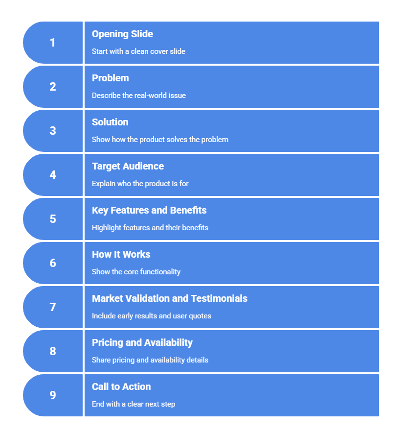 Product Launch Presentation Elements