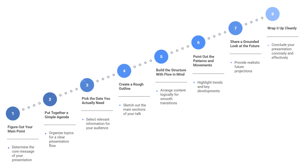 How to Create a Financial Presentation