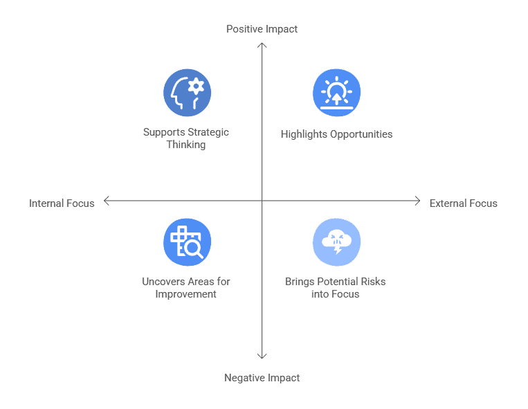 Importance of SWOT Analysis presentation