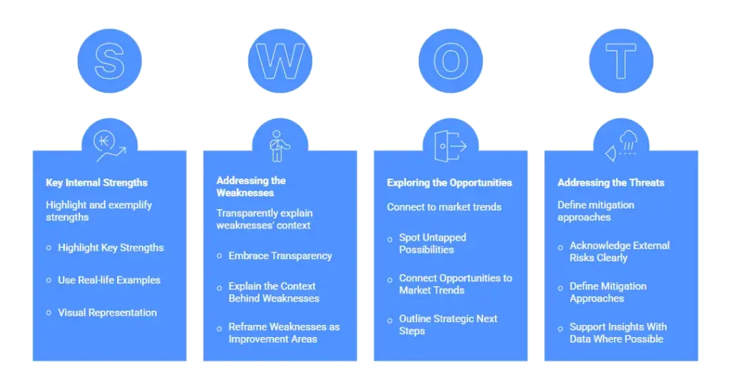 How to Make a SWOT Analysis Presentation