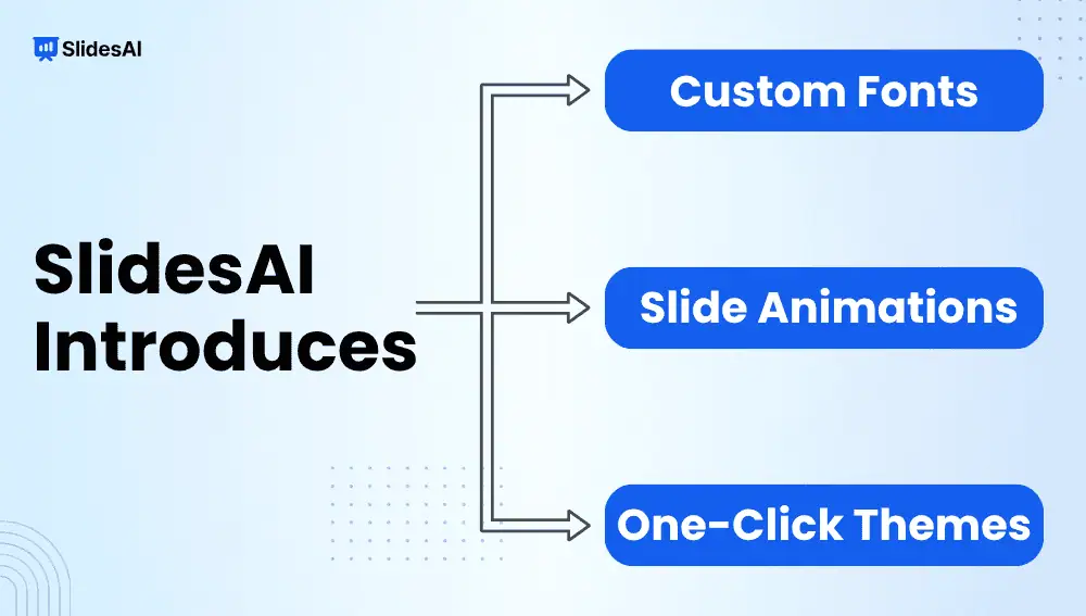 Introducing Custom Fonts, Slide Animations, and One-Click Themes in SlidesAI