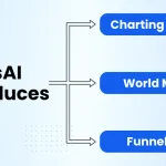 Charting Engine, World Maps, Mermaid Diagrams