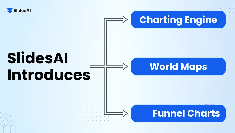 SlidesAI Gets a New Charting Engine, World Maps, Mermaid Diagrams, and More