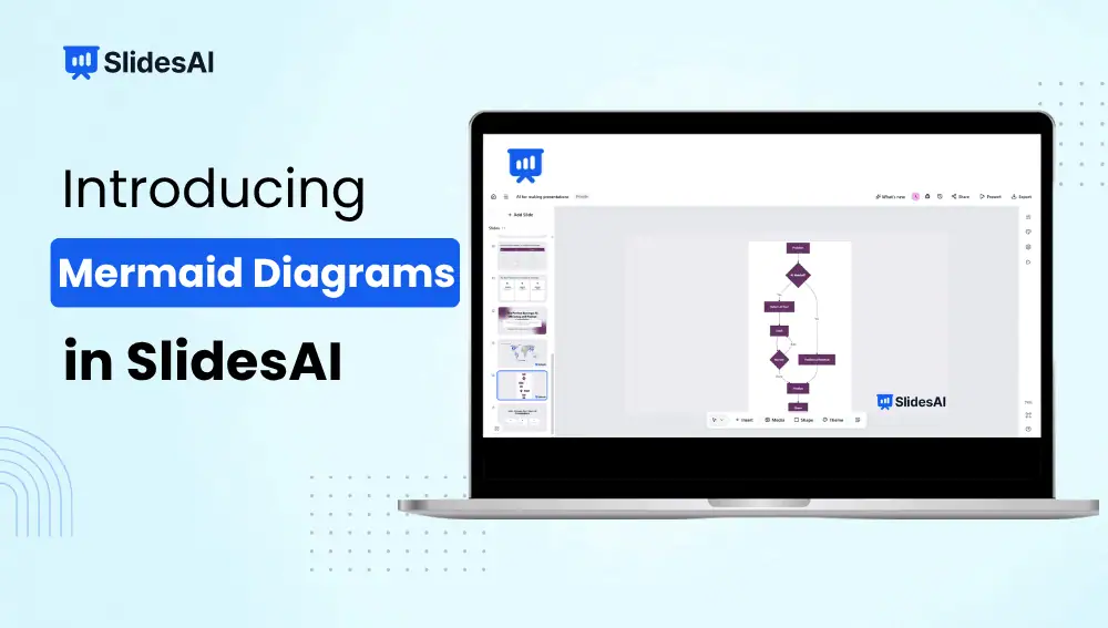 Introducing Mermaid Diagrams in SlidesAI